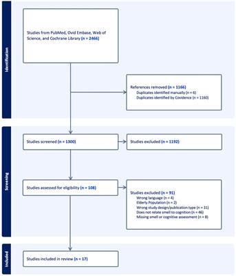 Olfaction and neurocognition after COVID-19: a scoping review